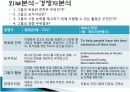 동아일보 스포츠마케팅★★ 14페이지