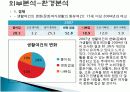 동아일보 스포츠마케팅★★ 16페이지
