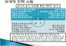 동아일보 스포츠마케팅★★ 18페이지