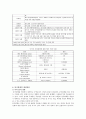 [분식회계] 분식회계의 사례 및 대책방안 15페이지