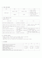 성폭력 교수 학습 지도안 (세안) 2페이지