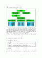 기관분석보고서(해비타트) 17페이지