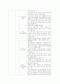 기관분석보고서(해비타트) 27페이지