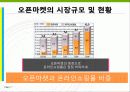 오픈마켓의 현황 및 사례분석 PPT 11페이지