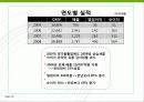 오픈마켓의 현황 및 사례분석 PPT 20페이지