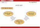 마케팅조사의 개념과 사례분석 19페이지