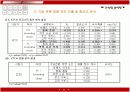마케팅조사의 개념과 사례분석 30페이지