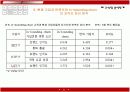 마케팅조사의 개념과 사례분석 32페이지