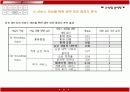 마케팅조사의 개념과 사례분석 33페이지