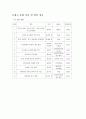 [문화론] 외국 사례와의 비교를 중심으로 본 한국 과음문화와 해결책 24페이지