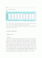 [공기업]공기업의 민영화 과정을 중심으로 KT&G민영화 추진배경 및 민영화 후 KT&G의 변화 분석 9페이지