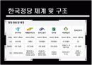 [정치외교A+] 한국 정당의 체계,구조,특징 및 한국정당의 문제점과 발전방향  7페이지