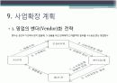 [창업계획서/사업계획서A+] 인터넷쇼핑몰 창업 사업계획서 제안서  20페이지