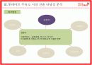 [경영전략A+] 롯데마트 주유소 시장 산업 진출 (대형마트 주유소산업 진출) 타당성검토  9페이지