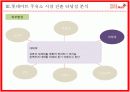 [경영전략A+] 롯데마트 주유소 시장 산업 진출 (대형마트 주유소산업 진출) 타당성검토  10페이지