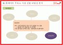 [경영전략A+] 롯데마트 주유소 시장 산업 진출 (대형마트 주유소산업 진출) 타당성검토  11페이지