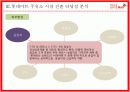 [경영전략A+] 롯데마트 주유소 시장 산업 진출 (대형마트 주유소산업 진출) 타당성검토  14페이지