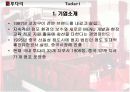 [마케팅]BBQ,미스터피자,우리들의이야기,투다리 사례를 통한 한국외식산업의 해외진출 전략분석 44페이지