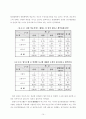 [행정조사방법론] 욕구단계이론에 따른 일선경찰공무원의 의식조사  16페이지