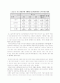 [행정조사방법론] 욕구단계이론에 따른 일선경찰공무원의 의식조사  22페이지