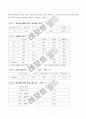 [경영학/광고론A+]한국과 미국의 브랜드 인쇄광고 분석통한 정보내용과 표현전략 광고소구 국가별분석 5페이지