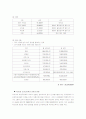 [교육학A+]교육인사행정-교원승진 및 교원보수제도 현황 및 외국사례,개선방향  23페이지