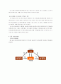 [투자론A+] 증권산업의 이해와 해외증권시장 사례 및 한국 증권시장의 현황/자본시장통합법 분석 5페이지