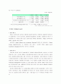 [투자론A+] 증권산업의 이해와 해외증권시장 사례 및 한국 증권시장의 현황/자본시장통합법 분석 11페이지