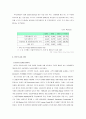 [투자론A+] 증권산업의 이해와 해외증권시장 사례 및 한국 증권시장의 현황/자본시장통합법 분석 13페이지