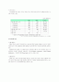 [투자론A+] 증권산업의 이해와 해외증권시장 사례 및 한국 증권시장의 현황/자본시장통합법 분석 17페이지