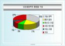 [국제통상] 기술라운드와 부패라운드 분석  10페이지