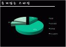  [패션마케팅/마케팅전략] 20대 중.후반 직장여성 라이프스타일과 소비형태 분석 및 패션마케팅 전략 20페이지
