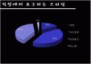  [패션마케팅/마케팅전략] 20대 중.후반 직장여성 라이프스타일과 소비형태 분석 및 패션마케팅 전략 21페이지