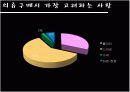  [패션마케팅/마케팅전략] 20대 중.후반 직장여성 라이프스타일과 소비형태 분석 및 패션마케팅 전략 24페이지