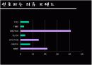  [패션마케팅/마케팅전략] 20대 중.후반 직장여성 라이프스타일과 소비형태 분석 및 패션마케팅 전략 25페이지