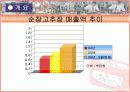 [경영학마케팅] 청정원 순창고추장 기업조사와 swot/4p/stp분석 과 향후전략 제시 5페이지