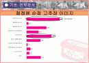 [경영학마케팅] 청정원 순창고추장 기업조사와 swot/4p/stp분석 과 향후전략 제시 14페이지