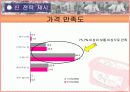 [경영학마케팅] 청정원 순창고추장 기업조사와 swot/4p/stp분석 과 향후전략 제시 27페이지