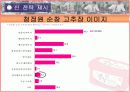[경영학마케팅] 청정원 순창고추장 기업조사와 swot/4p/stp분석 과 향후전략 제시 29페이지