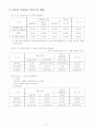 [디지털경제A+] 결합요금 규제-통신서비스와 방송간 결합상품판매 및 요금규제 조사 4페이지