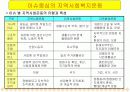 [사회복지론A+] 지역사회복지운동의 필요성과 유형과 단체분석 및 사례분석 11페이지