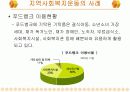 [사회복지론A+] 지역사회복지운동의 필요성과 유형과 단체분석 및 사례분석 21페이지