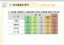 [행정조사방법론A+] 욕구단계이론에 따른 일선경찰공무원의 의식조사 16페이지