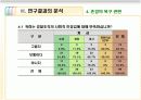 [행정조사방법론A+] 욕구단계이론에 따른 일선경찰공무원의 의식조사 22페이지
