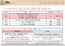 [신문방송/매체비평A+] 8개 주요일간지 신문 공통기사 분석  10페이지