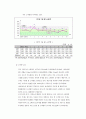 [식품경제학A+] 한국식량 및 수산물 수급 특성과 소비형태 (쌀, 쇠고기, 명태 국내생산과 소비와 교역의 구조변화)  5페이지