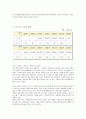 [식품경제학A+] 한국식량 및 수산물 수급 특성과 소비형태 (쌀, 쇠고기, 명태 국내생산과 소비와 교역의 구조변화)  13페이지