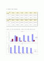 [식품경제학A+] 한국식량 및 수산물 수급 특성과 소비형태 (쌀, 쇠고기, 명태 국내생산과 소비와 교역의 구조변화)  17페이지