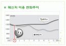 [소비자행동A+] 메신저 네이트온(NateOn) 성공요인 마케팅전략 분석  7페이지