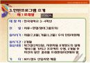 [경영학A+] 인턴의 필요성과 인턴십 프로그램 소개 및 인턴활동 분석  9페이지